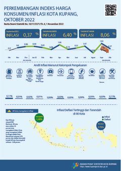 Oktober 2022 Kota Kupang Mengalami Inflasi 0,37 Persen