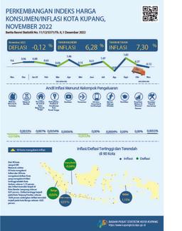 November 2022 Kota Kupang Mengalami Deflasi -0,12 Persen